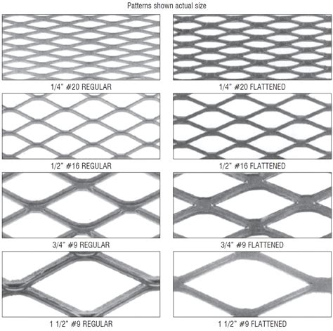 metal expanded sheet|expanded metal sheet size chart.